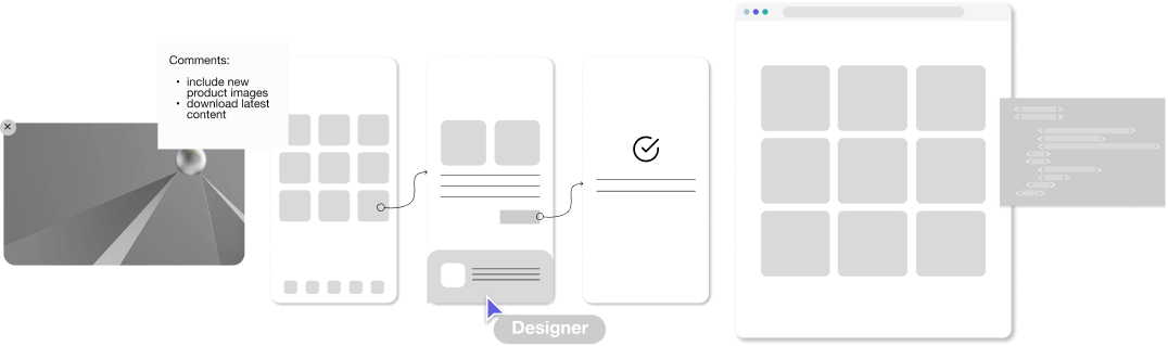 A diagram showing the layout of a website.