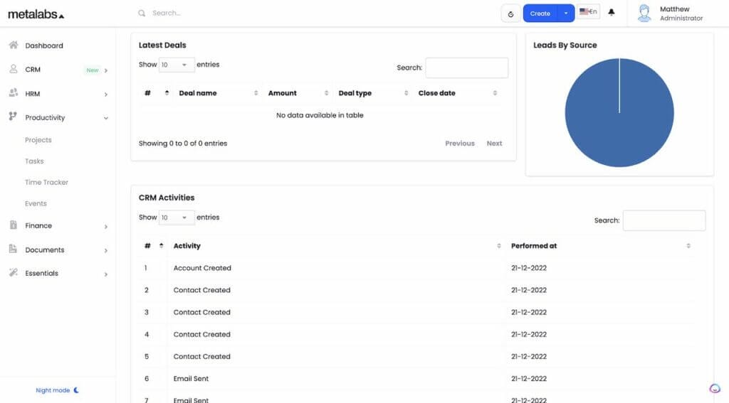 A screenshot of a google analytics dashboard provided by metalabs.